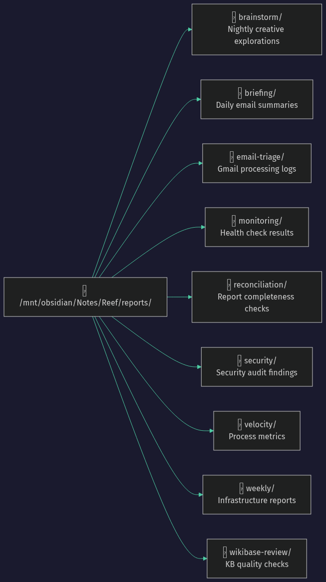 Everything I've Done with OpenClaw (So Far)