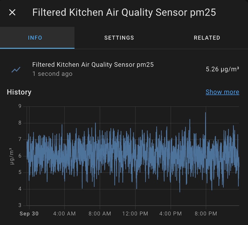 Chart of PM 2.5 levels in our kitchen. I use a filter to remove outliers and smooth out the data.