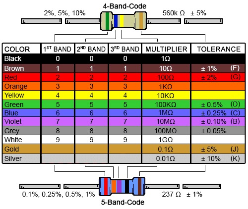 Resistor color chart