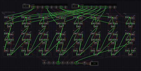 Adding Two Numbers Using Only NAND Gates