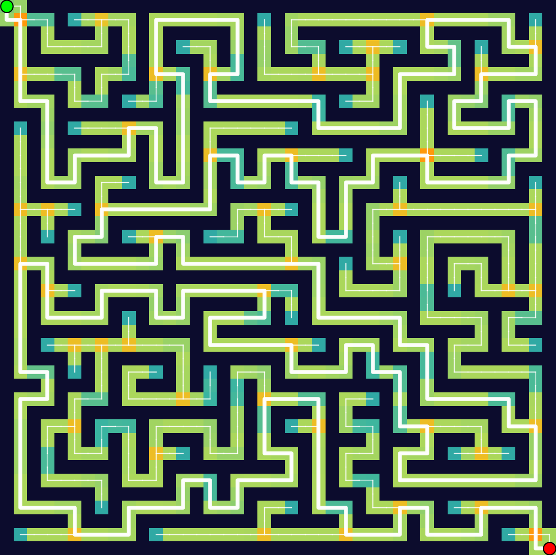 Experiments with THRML